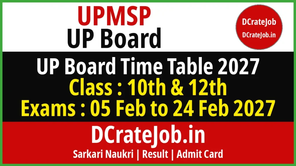 UP Board Class 10th 12th Time Table 2027